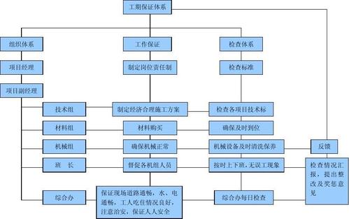 三重工程是指什么？多个项目 工期保证-图2