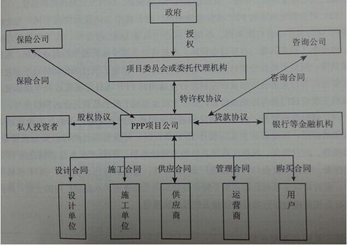 建筑业的BT模式是什么？地铁非bt项目-图2