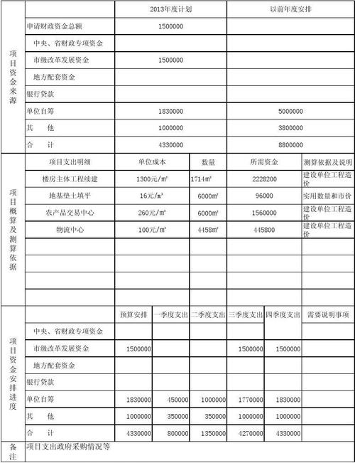 工地一般几号发生活费？项目支出按时推进-图1