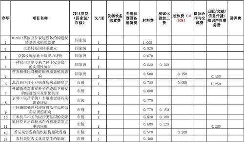 工地一般几号发生活费？项目支出按时推进-图3