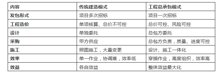 epc项目招标属于服务类还是工程类？项目类型分类epc-图3