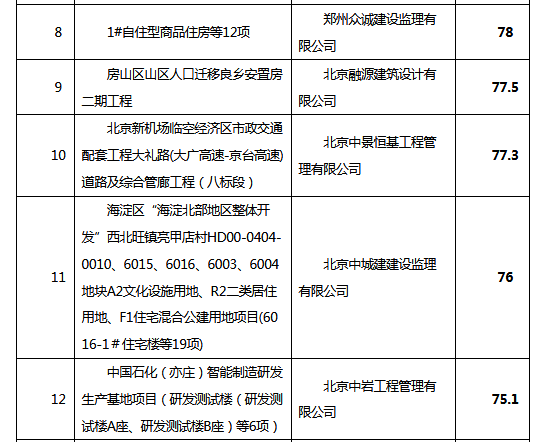 建委是什么单位？项目审查级别-图3