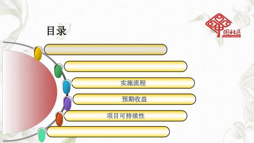 公益创投个人能做么？创投项目计划-图1