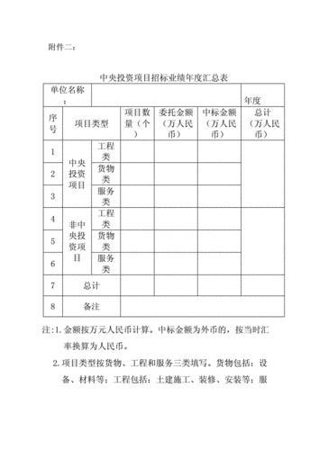 招标文件中要求提供的企业业绩包括哪些？业绩项目评价意见-图1