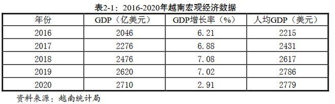 越南有多少个县？外资项目存量-图2