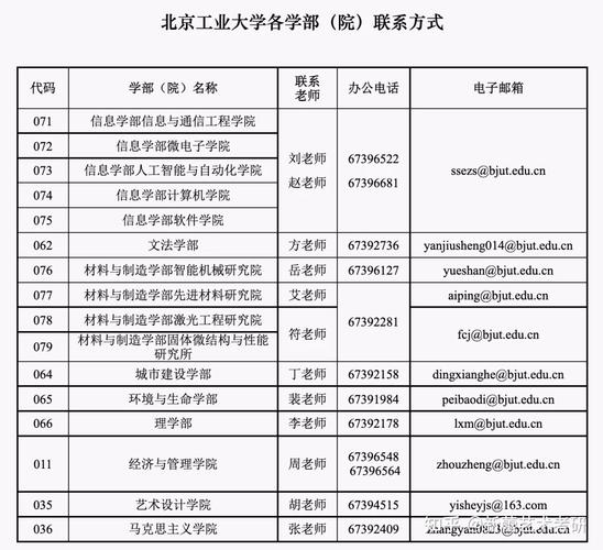 北京工业大学考研专业？路基项目部章程-图3