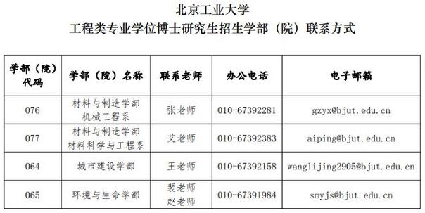 北京工业大学考研专业？路基项目部章程-图1