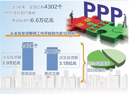 ppp项目为什么被叫停？不规范ppp项目-图1