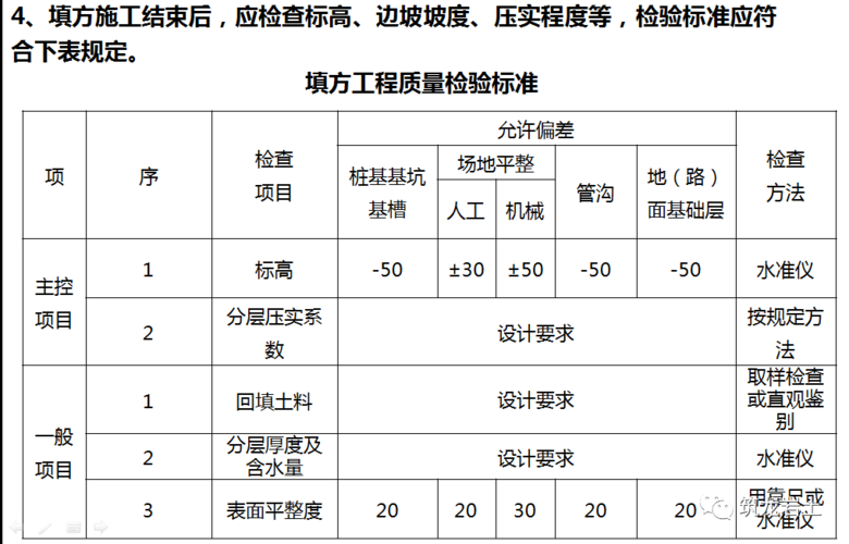 土方冬季施工温度要求？项目概况建设条件-图2