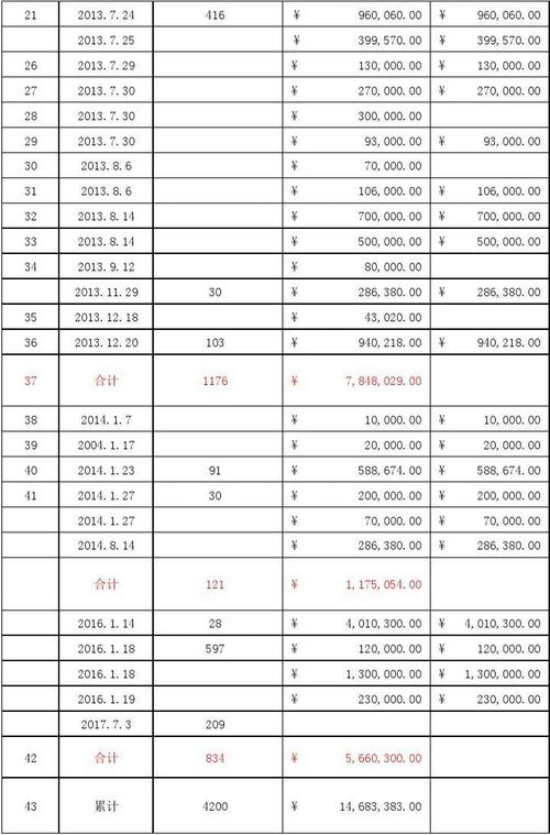 在建工程未完工就已经取消，怎样做帐务处理？项目取消 会计处理-图2