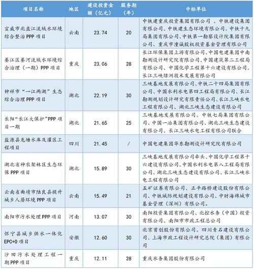 2021年国家基建重点工程？ppp项目试点范围-图2