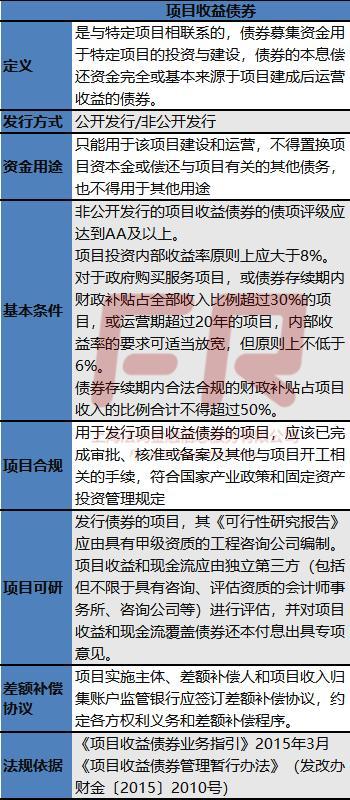 产业园区资金运营模式？园区 项目收益债-图2