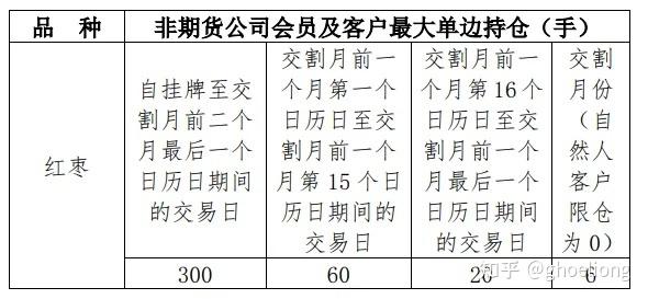 期货平今仓时间分段怎么分？项目分开开盘-图1