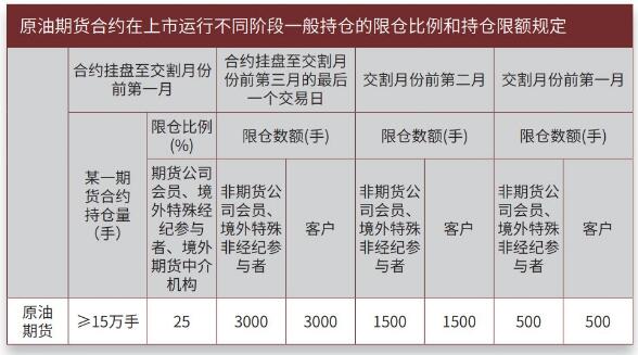 期货平今仓时间分段怎么分？项目分开开盘-图2