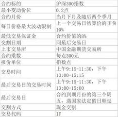 期货平今仓时间分段怎么分？项目分开开盘-图3