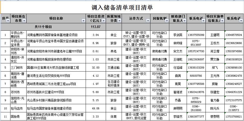 ppp项目必须入库吗？限制ppp项目目录-图3