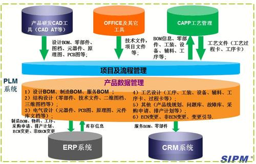 plm账号是干什么的？plm项目团队建设-图3