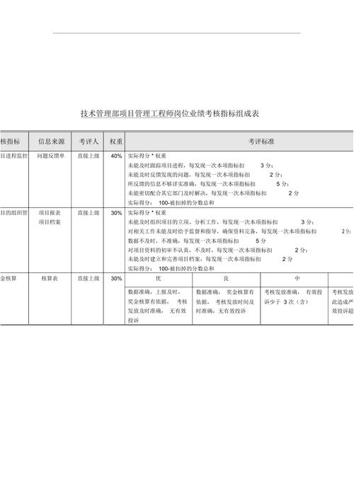 什么是业绩成果与研究成果？项目管理业绩指-图3