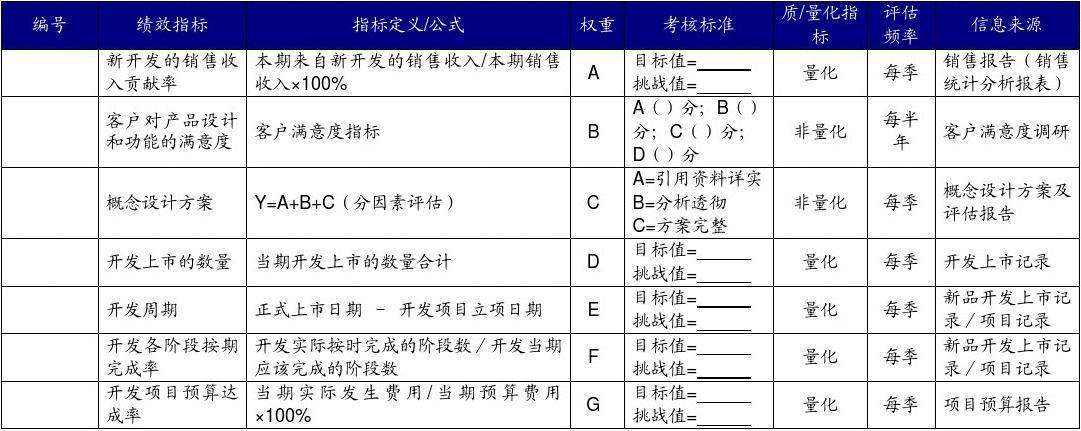 什么是业绩成果与研究成果？项目管理业绩指-图2