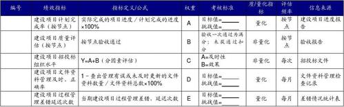 什么是业绩成果与研究成果？项目管理业绩指-图1