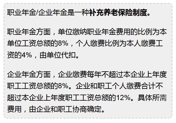 职业年金扣除比例是多少？合伙企业扣除项目-图2