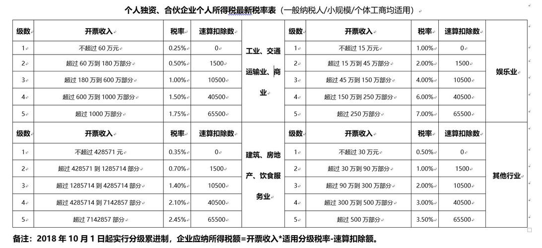 职业年金扣除比例是多少？合伙企业扣除项目-图3