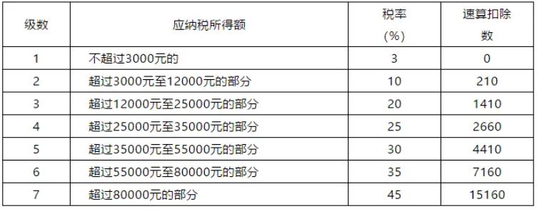 职业年金扣除比例是多少？合伙企业扣除项目-图1