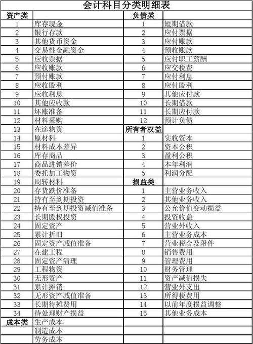 会计分表包括？记账 主表项目-图3