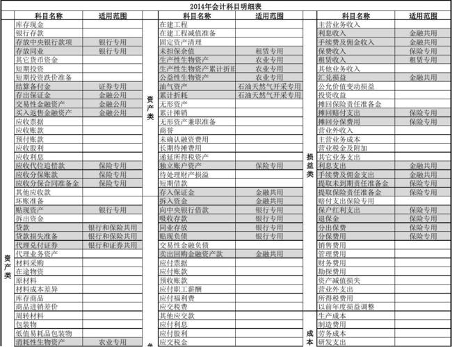 会计分表包括？记账 主表项目-图1