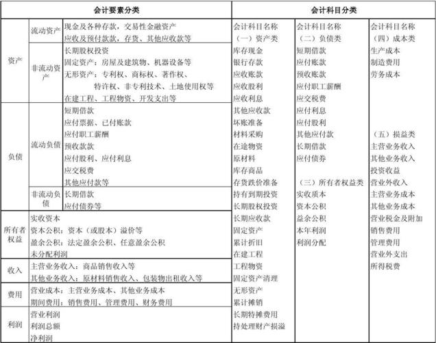 会计分表包括？记账 主表项目-图2