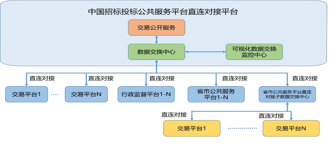 数据标注如何对接资源？项目合作资源对接-图3