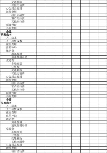 建筑企业的广告宣传费有哪些？建筑项目公关费-图3