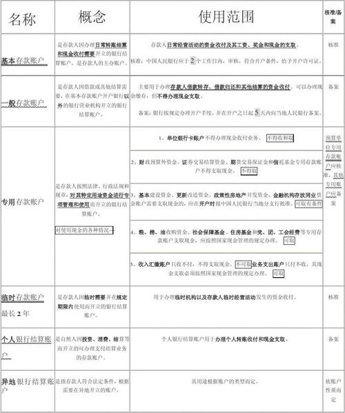 工会账户属于什么性质？经常项目账户性质-图3