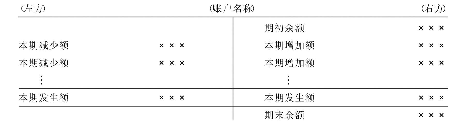 工会账户属于什么性质？经常项目账户性质-图2