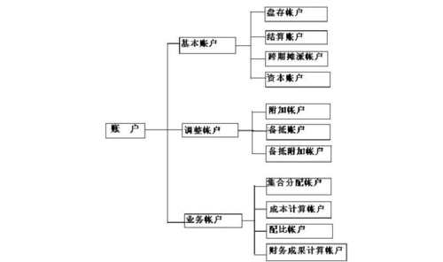 工会账户属于什么性质？经常项目账户性质-图1