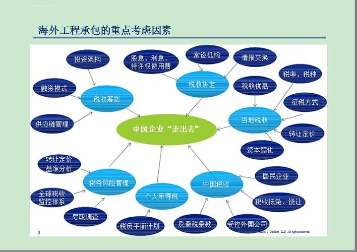 境外承包工程税收风险？海外项目缴税-图2