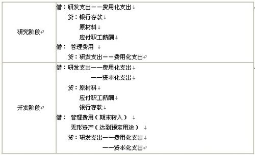 以项目财务核算金额为准的法律依据？项目资本化依据-图2