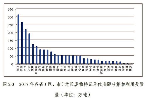 危废处理一吨利润多少？危废项目利润-图3