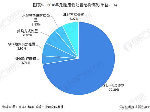 危废处理一吨利润多少？危废项目利润-图2