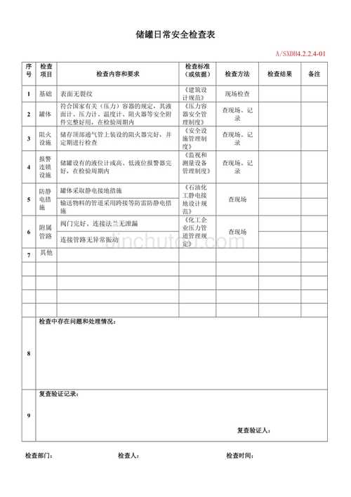 储罐的再用检查检验包括？项目 包括 个 储罐-图1