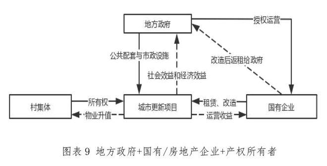 物流园区建设的投融资模式有哪些？什么是项目重组-图3