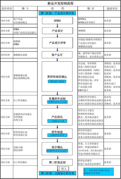 如何做好研发项目管理流程？项目研发阶段汇报-图1