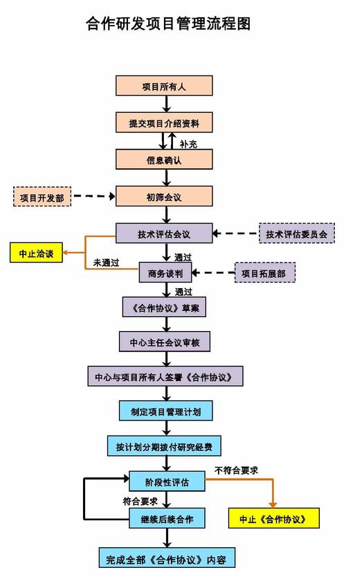 如何做好研发项目管理流程？项目研发阶段汇报-图3