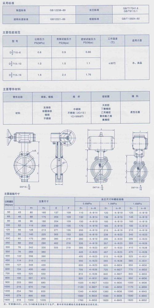 rptfe阀门适用温度？尼龙阀门检测项目-图1