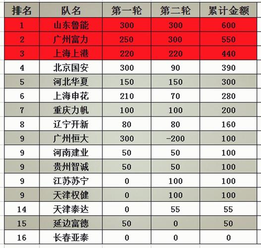 恒大1000标是什么意思？恒大有项目奖金-图2