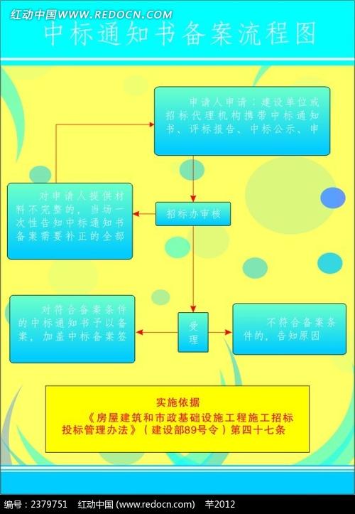 招标备案是怎样的？中标项目备案程序-图1