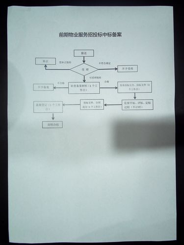 招标备案是怎样的？中标项目备案程序-图3