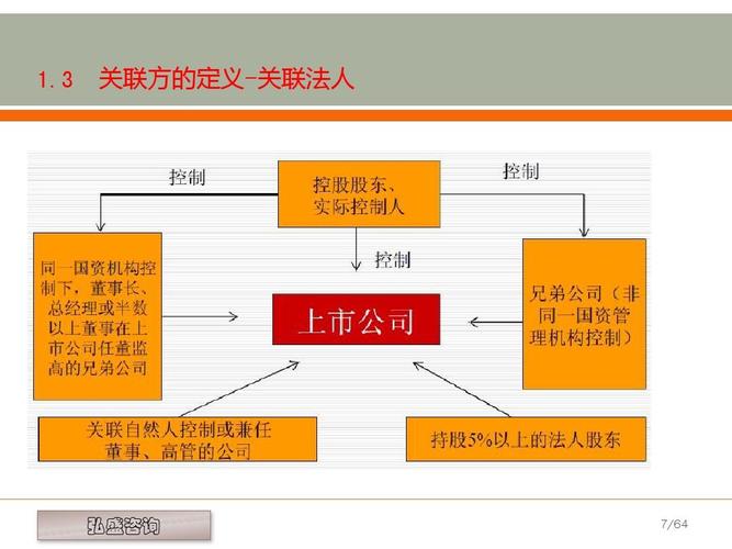 关联交易的认定和分析？关联项目是指-图1