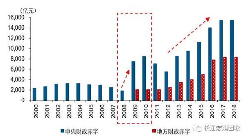 请问什么叫经常帐赤字？中国经常项目 赤字-图2