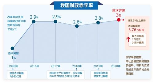 请问什么叫经常帐赤字？中国经常项目 赤字-图1